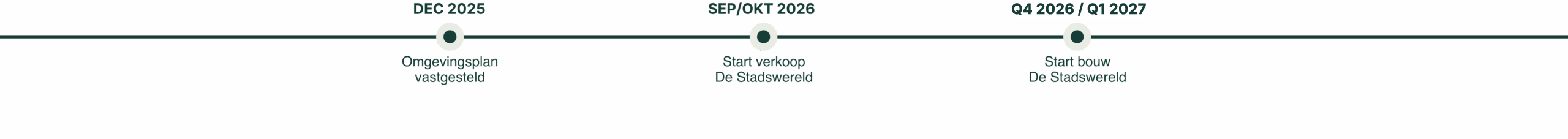 De Werelden_Planning